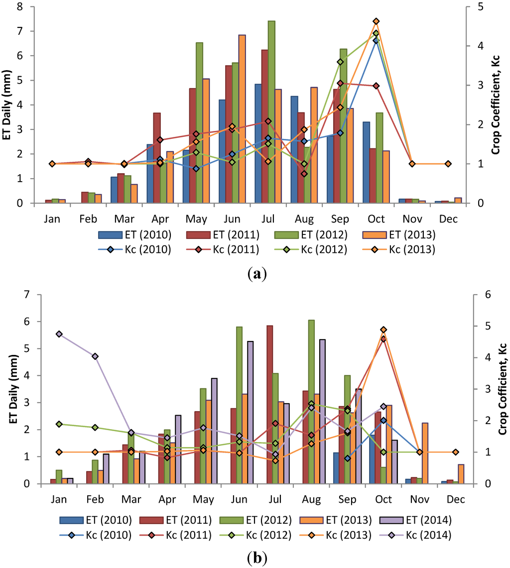 Water 07 02037 g003 1024