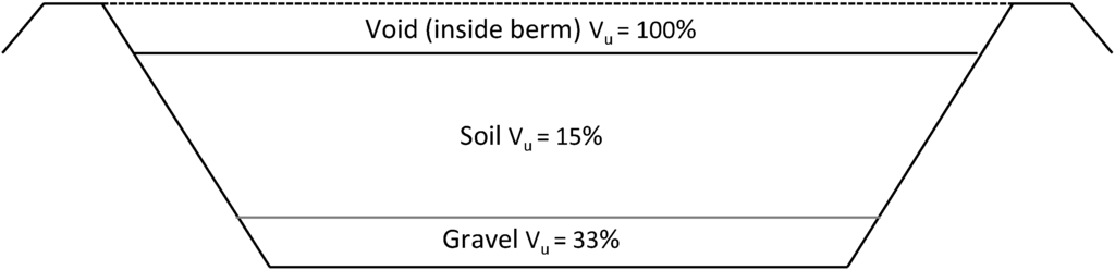 Water 07 02037 g004 1024