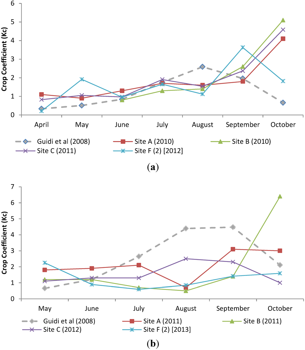 Water 07 02037 g005a 1024