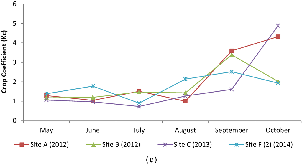 Water 07 02037 g005b 1024