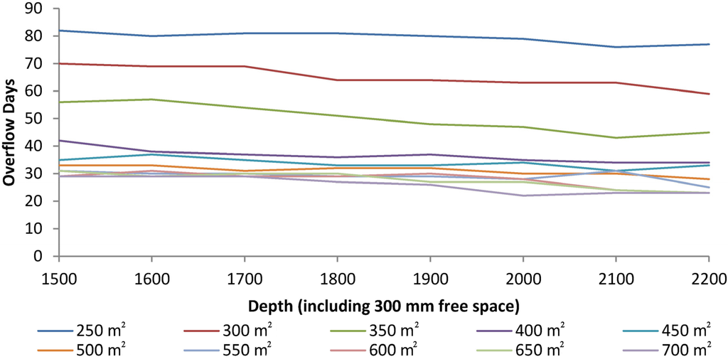 Water 07 02037 g006 1024