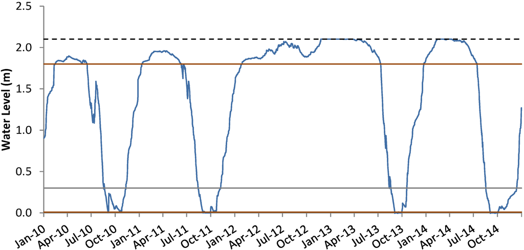 Water 07 02037 g007 1024