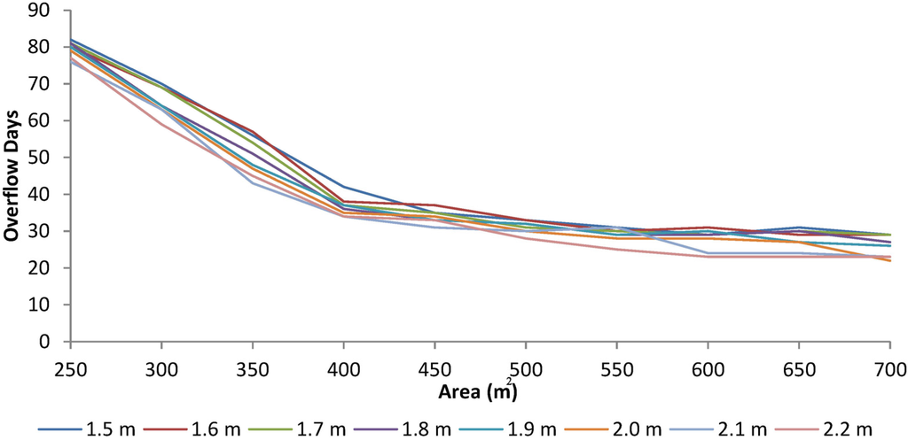 Water 07 02037 g008 1024