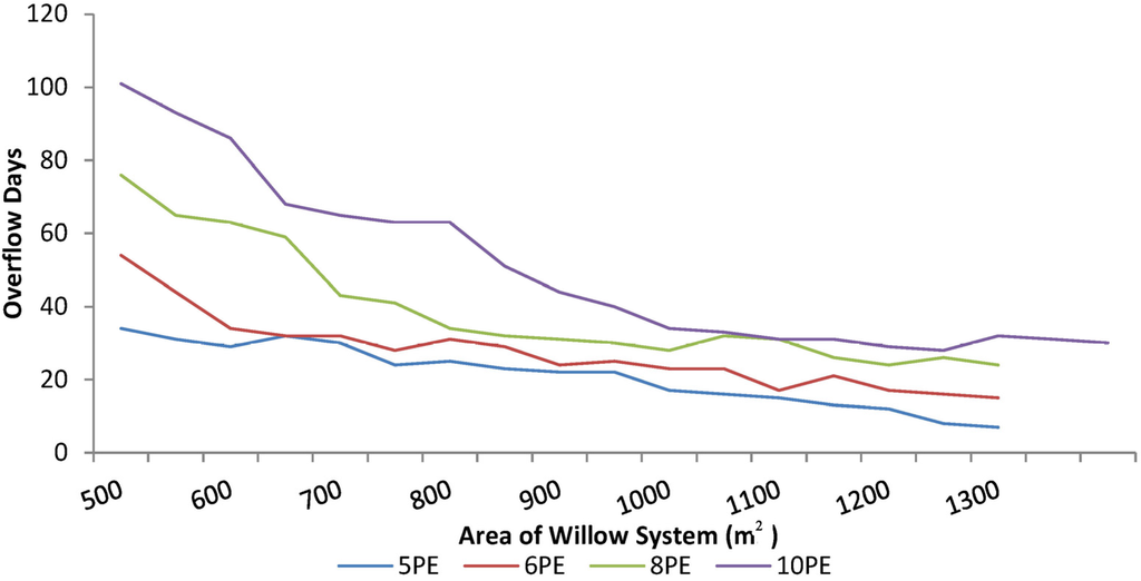 Water 07 02037 g009 1024