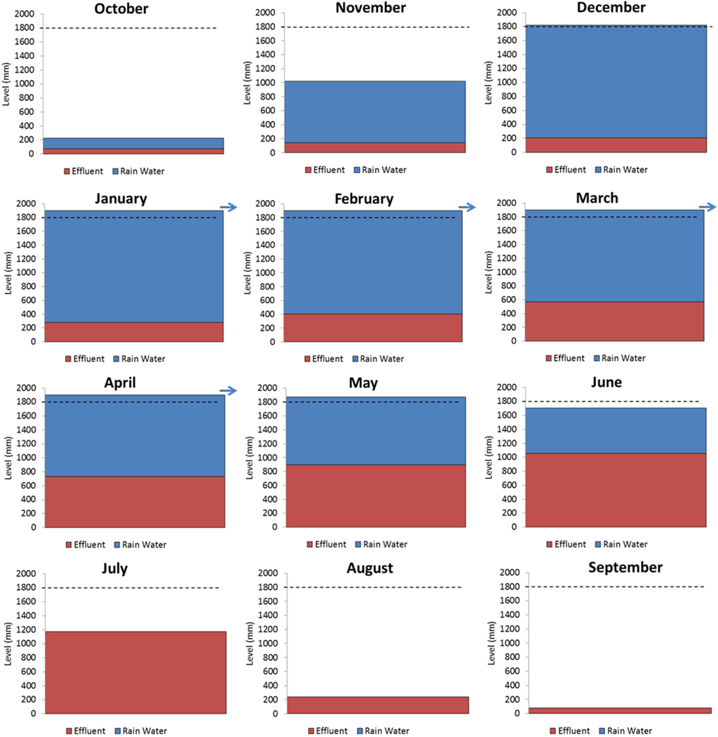 Water 07 02037 g010 1024