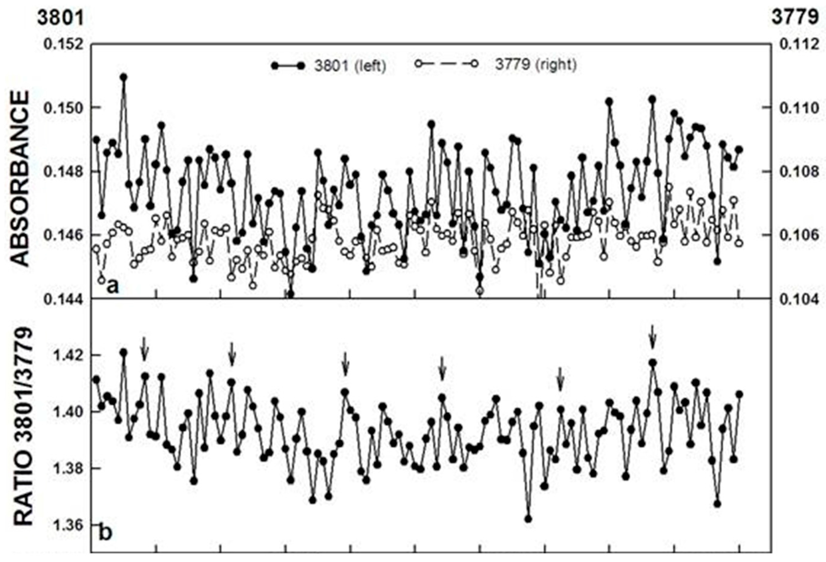 Water 07 02082 g005a