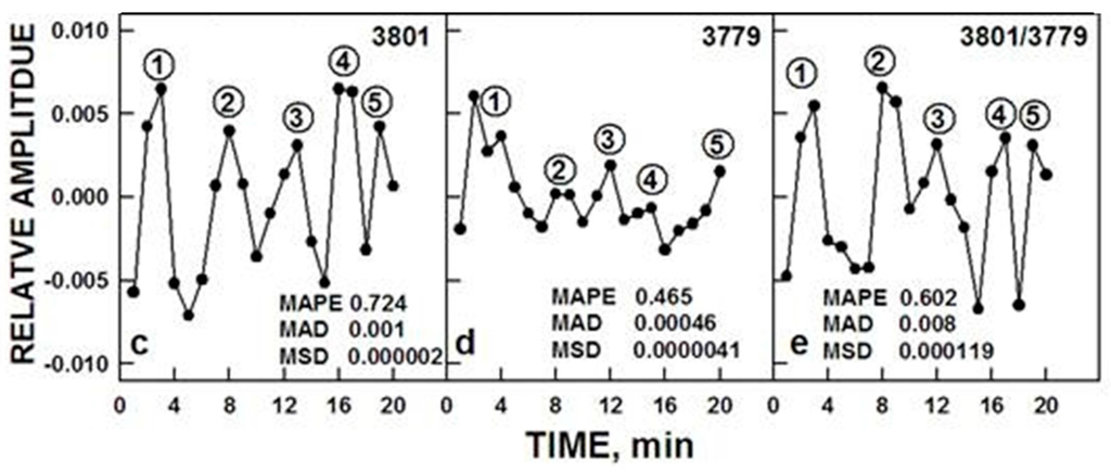 Water 07 02082 g005b 1024