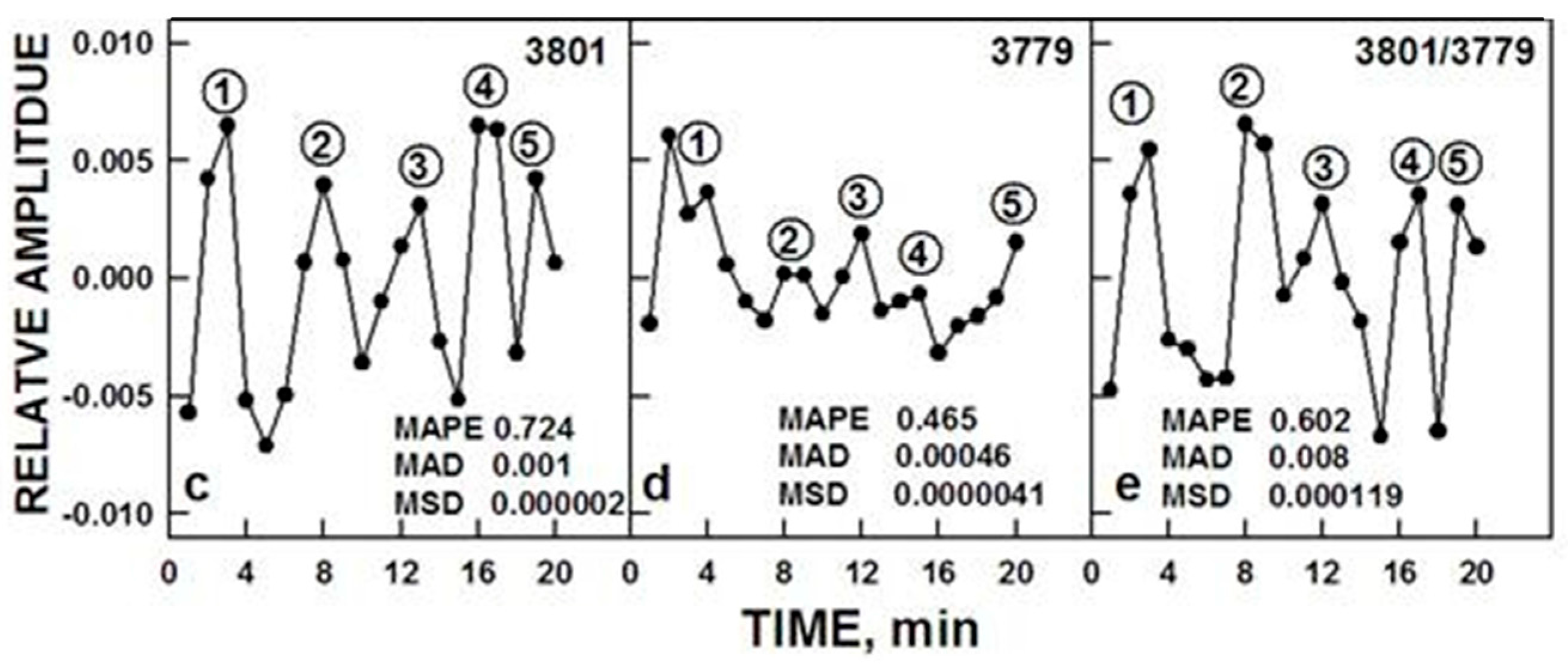 Water 07 02082 g005b