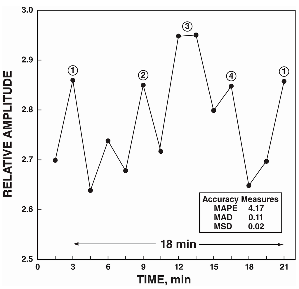 Water 07 02082 g006 1024