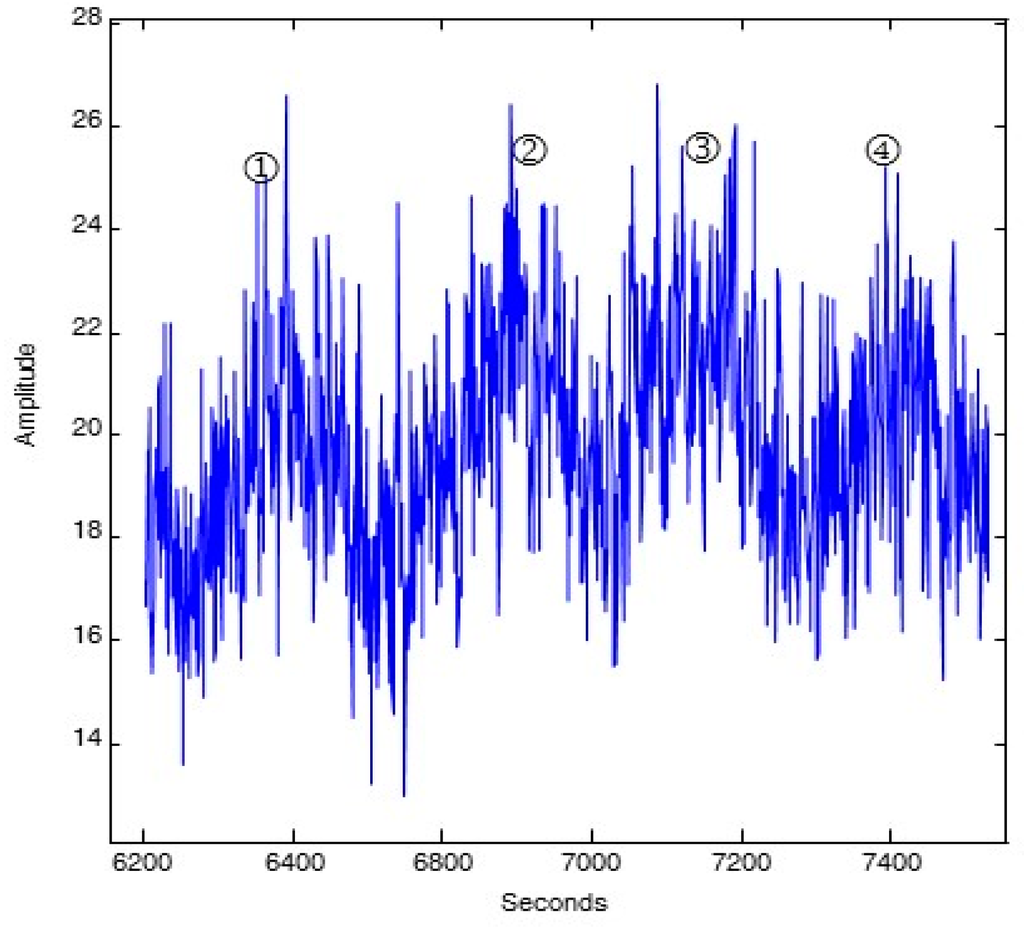 Water 07 02082 g007 1024