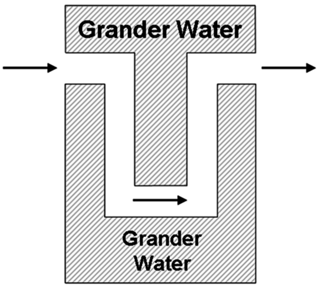 Water 07 02082 g011 1024