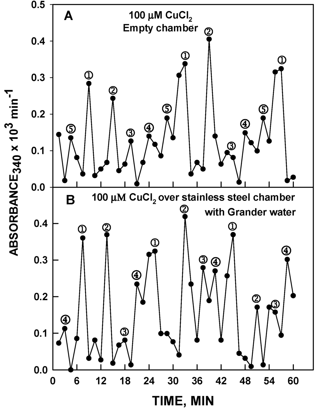 Water 07 02082 g014 1024