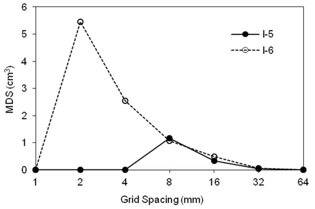 Water 07 02293 g006 1024