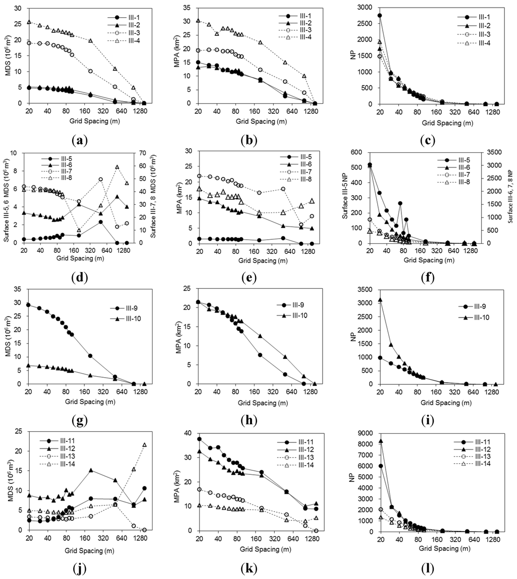 Water 07 02293 g009 1024