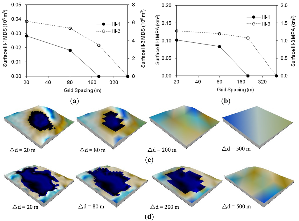 Water 07 02293 g010 1024