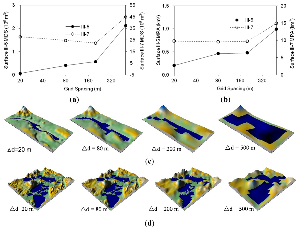 Water 07 02293 g011 1024