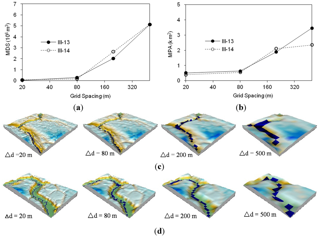 Water 07 02293 g012 1024