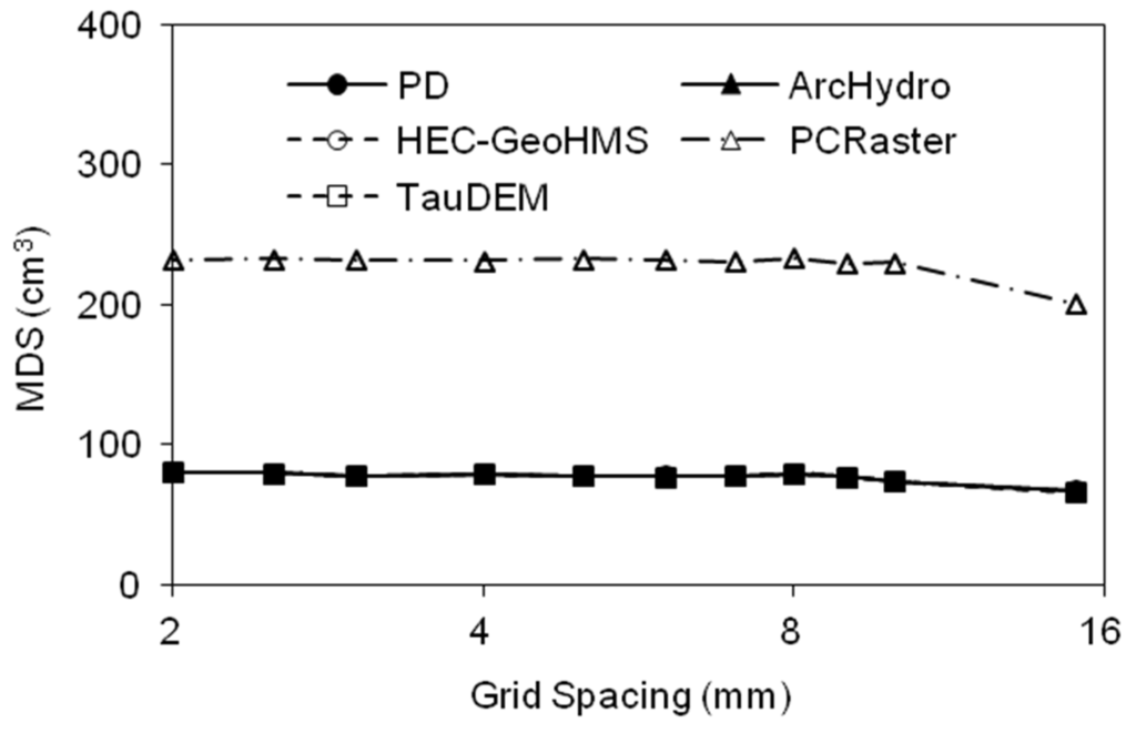 Water 07 02293 g014 1024