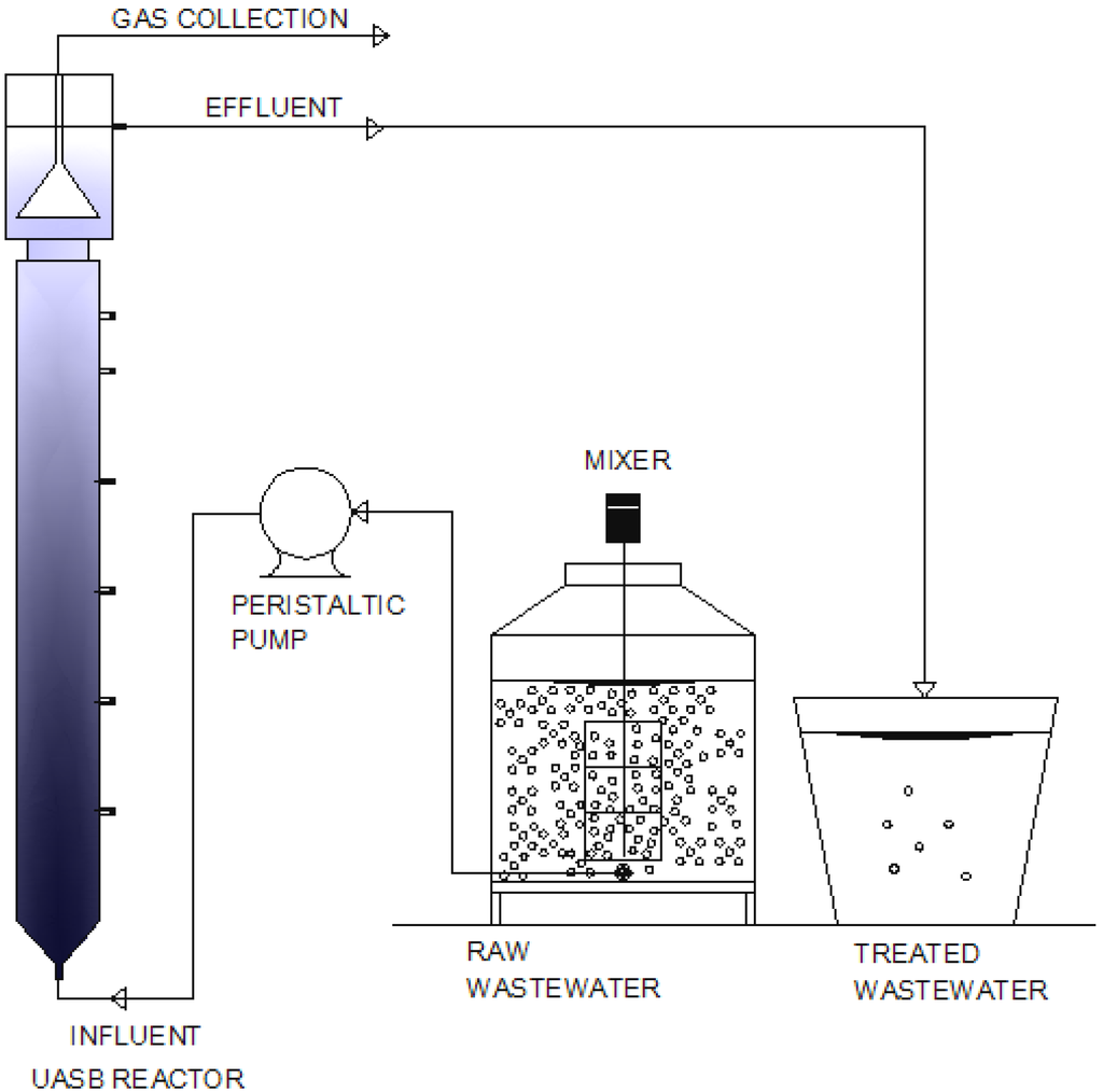 Water 07 02402 g001 1024