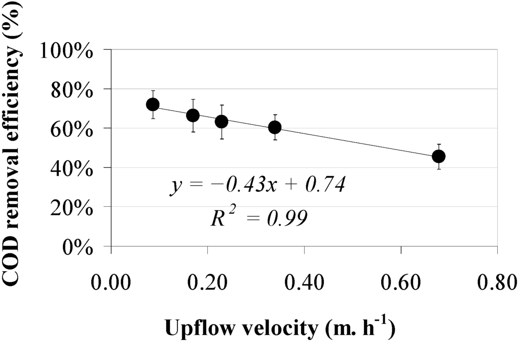 Water 07 02402 g003 1024