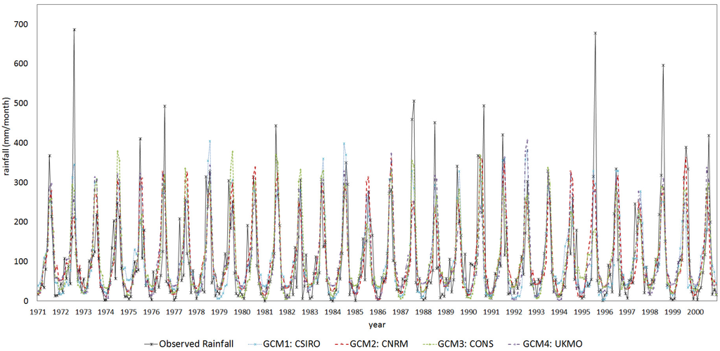 Water 07 02435 g001 1024