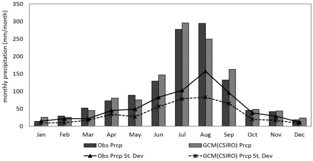 Water 07 02435 g004 1024