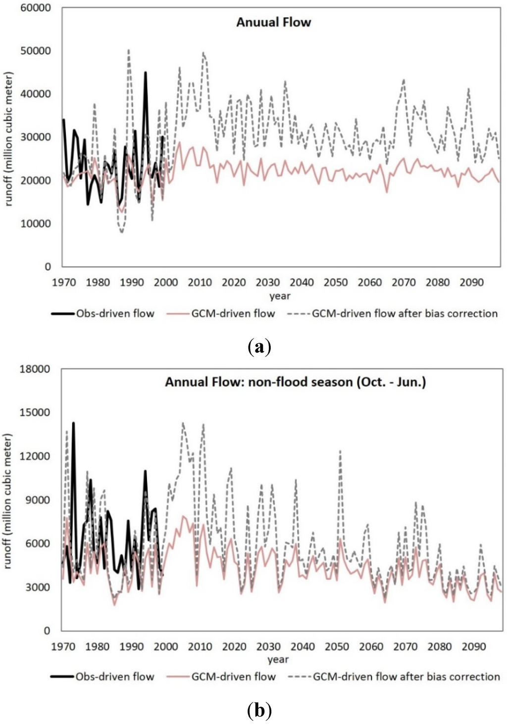 Water 07 02435 g005 1024