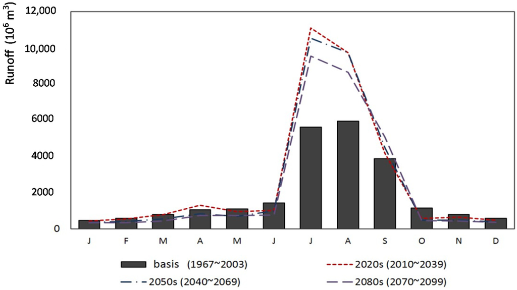 Water 07 02435 g006 1024