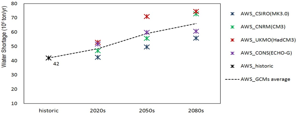 Water 07 02435 g007 1024