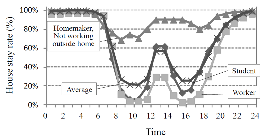 Water 07 02516 g005 1024