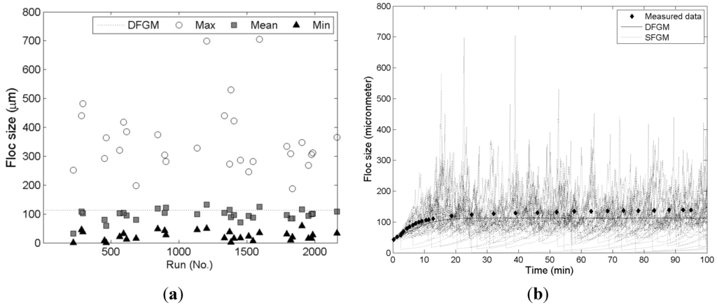 Water 07 02527 g004 1024