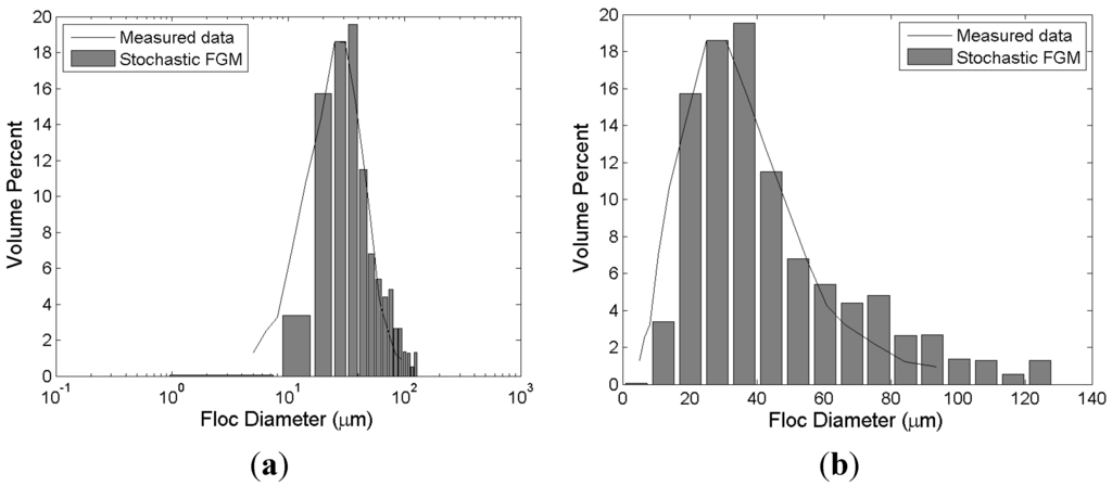 Water 07 02527 g006 1024