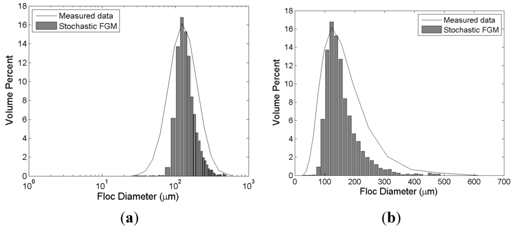 Water 07 02527 g008 1024