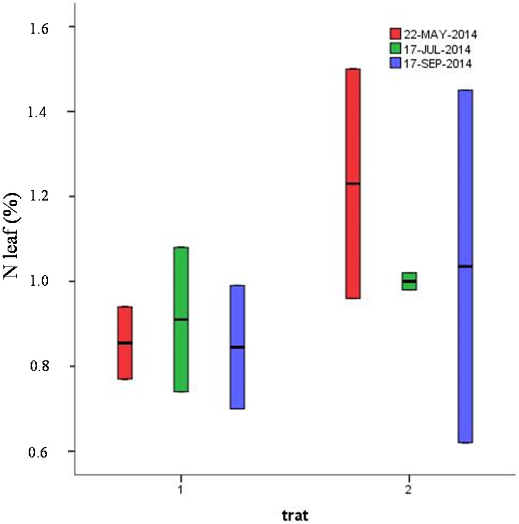 Water 07 02612 g002 1024