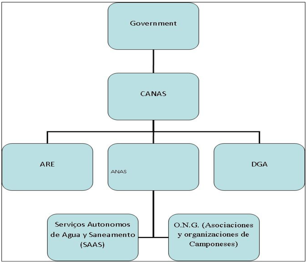 Water 07 02641 g002 1024