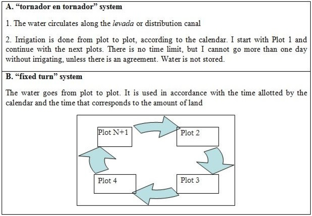Water 07 02641 g003 1024