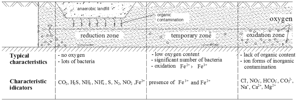 Water 07 02656 g001 1024