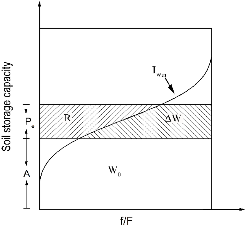 Water 07 02691 g002 1024