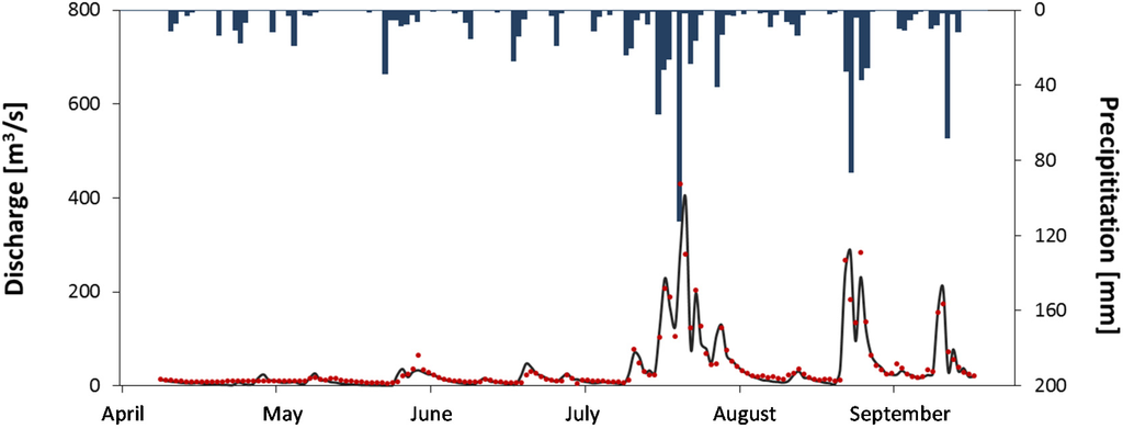 Water 07 02691 g003 1024