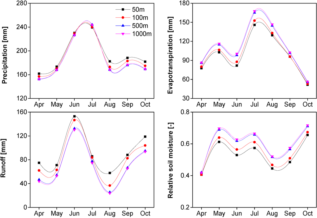 Water 07 02691 g005 1024