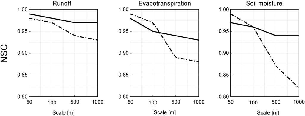 Water 07 02691 g006 1024