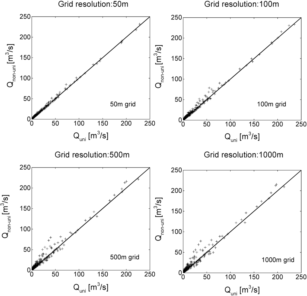 Water 07 02691 g007 1024