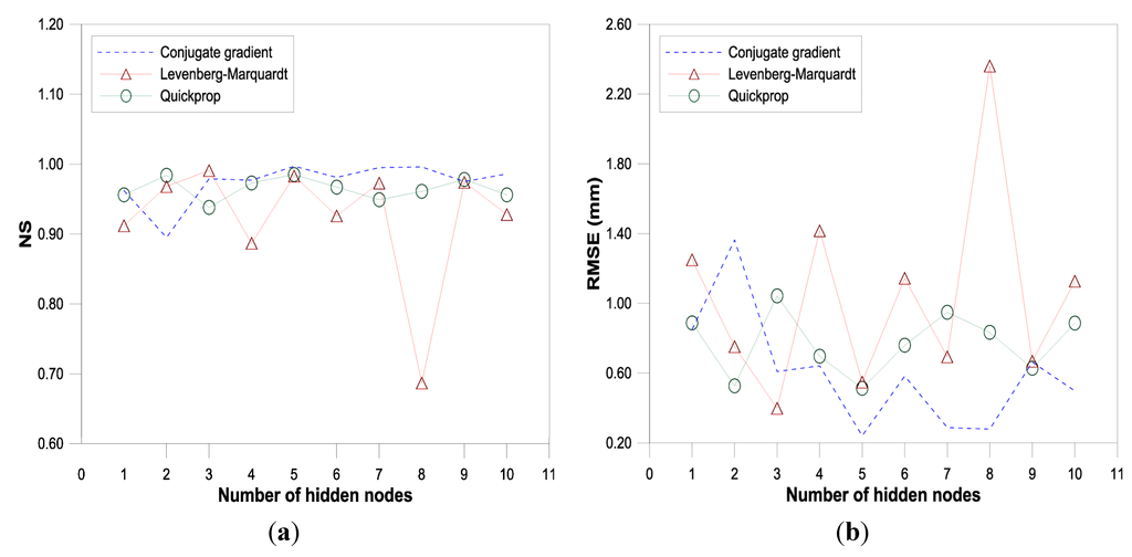 Water 07 02707 g002a 1024