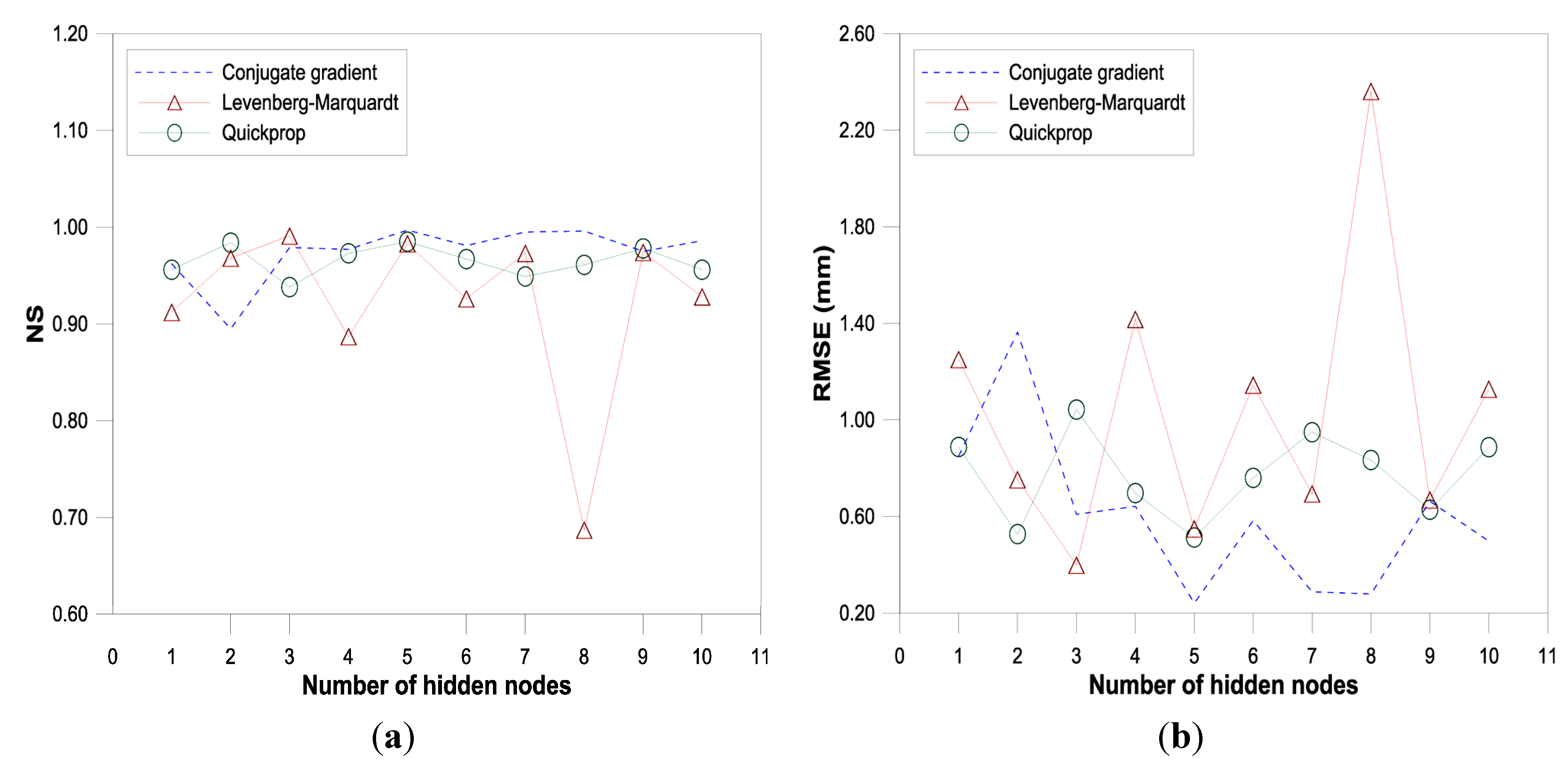 Water 07 02707 g002a