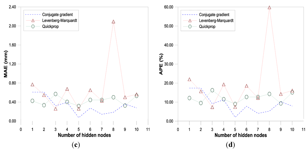 Water 07 02707 g002b 1024