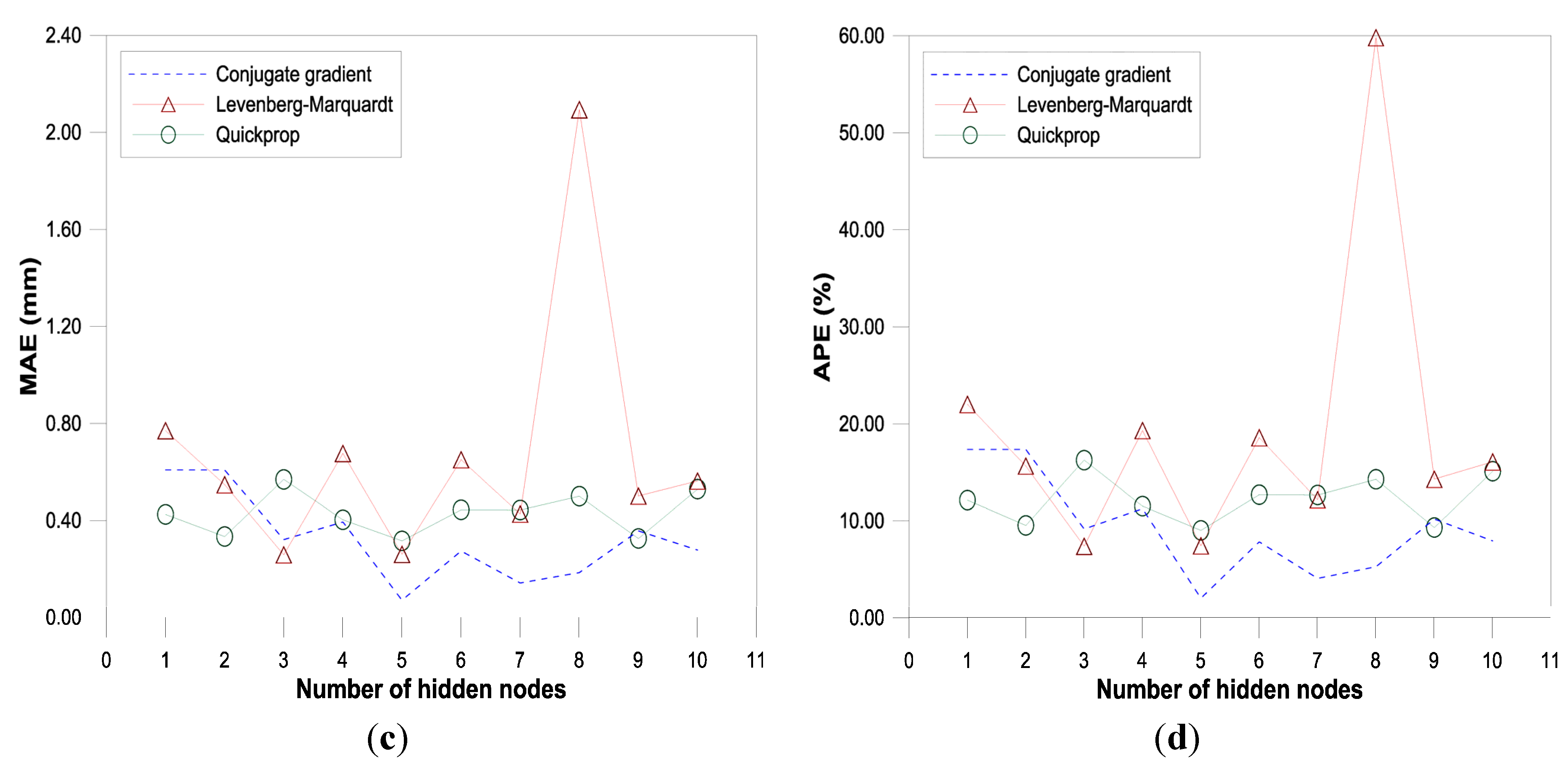 Water 07 02707 g002b