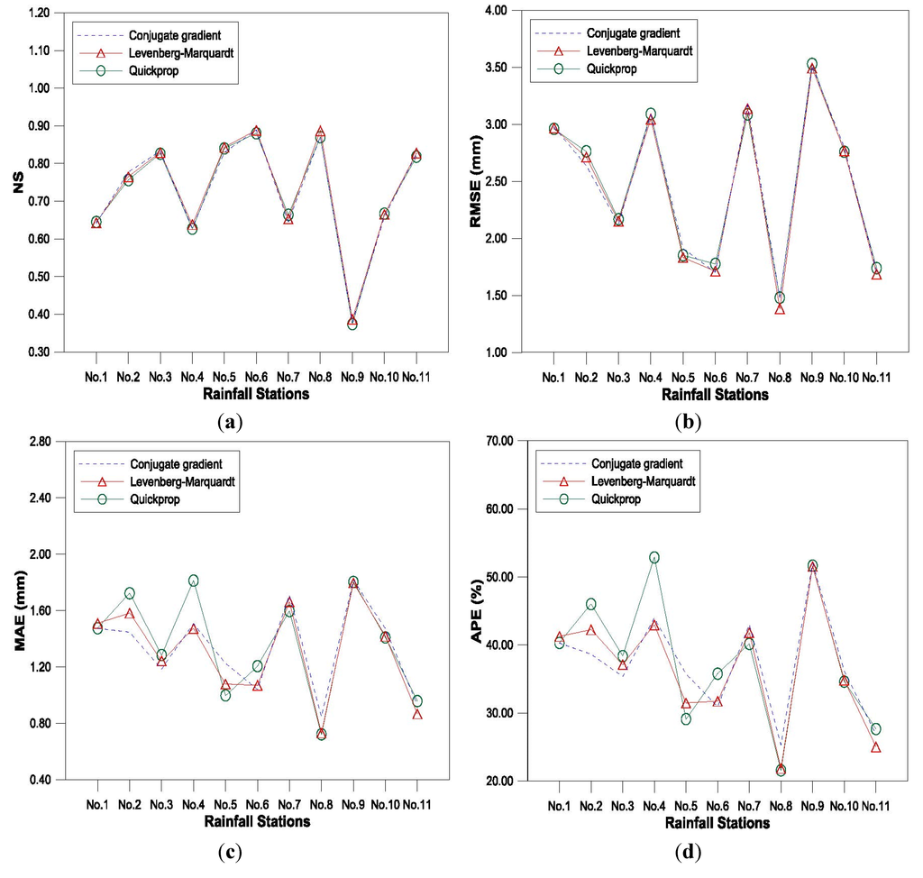 Water 07 02707 g005 1024