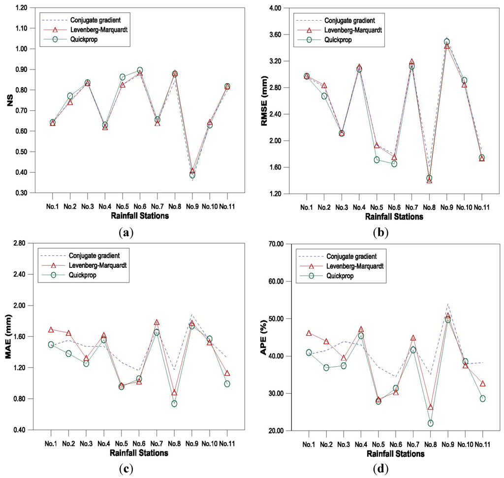 Water 07 02707 g007 1024