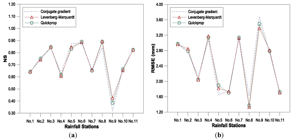 Water 07 02707 g008a 1024