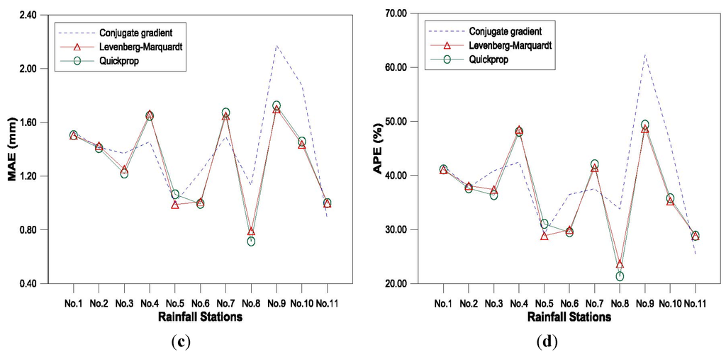 Water 07 02707 g008b 1024